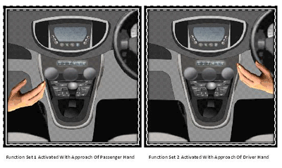 Emerging trends in automotive capacitive touch sensing