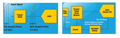 Pairing high-bandwidth THA and high-data-rate ADC