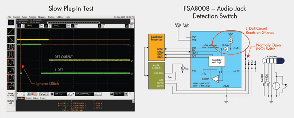 Solutions for mobile audio fidelity and functionality