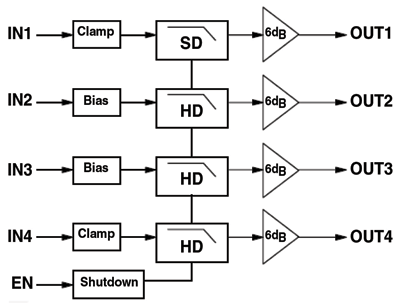 Video filter driver ICs track market trends