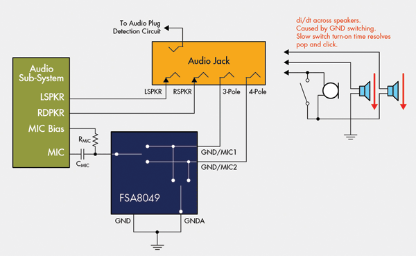 Solutions for mobile audio fidelity and functionality