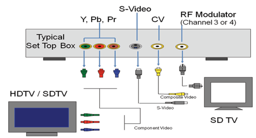 Video filter driver ICs track market trends