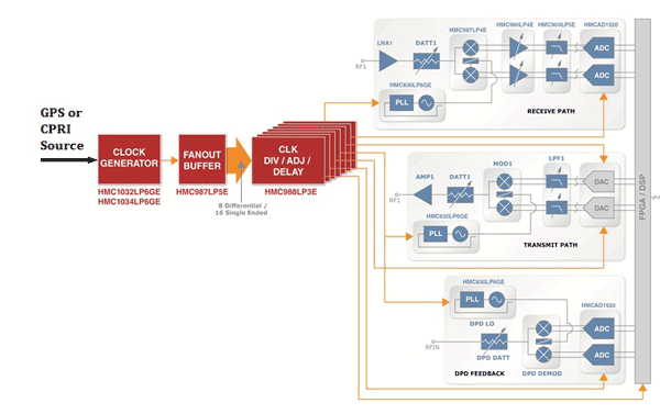 The impact of clock generator performance on data converters