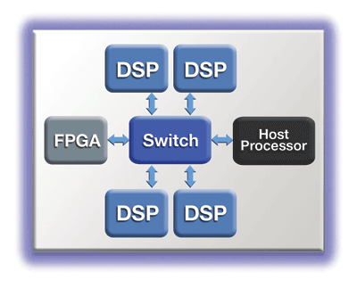 Serial RapidIO vs. 10 Gigabit Ethernet