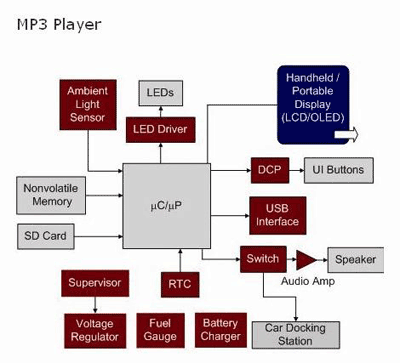 Selecting your first op amp