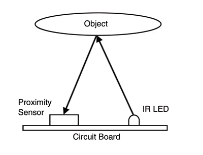 Choosing a proximity sensor