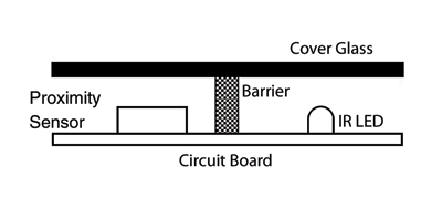 Choosing a proximity sensor