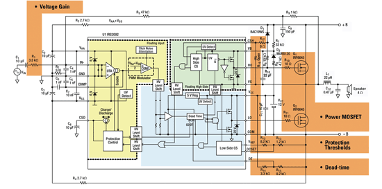 A flexible solution for Class D audio amplifiers