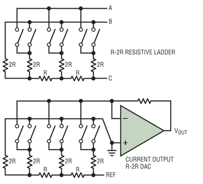 Selecting and using high-precision D/A converters