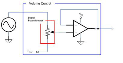 Active biasing improves stereo performance