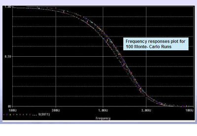 Integrated solutions make analog filter design easy