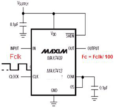 Integrated solutions make analog filter design easy