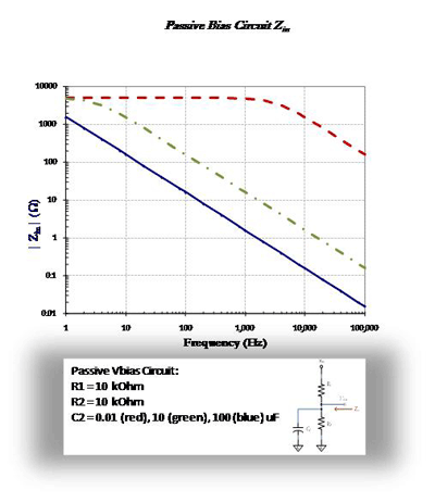 Active biasing improves stereo performance