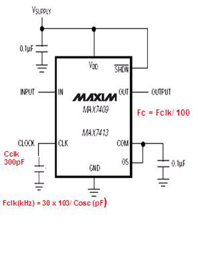 Integrated solutions make analog filter design easy