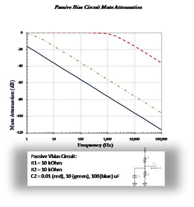 Active biasing improves stereo performance