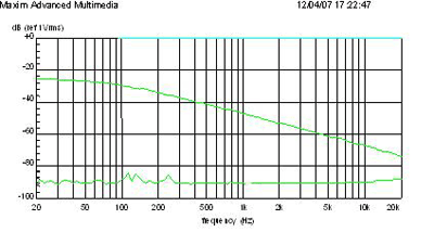 Active biasing improves stereo performance