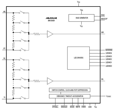 Active biasing improves stereo performance