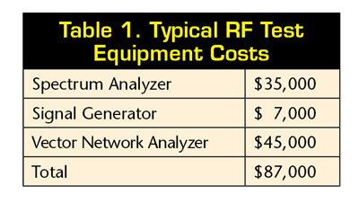 Wireless RF module: Make or buy?