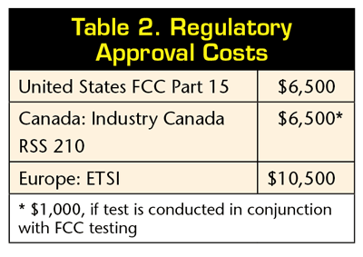 Wireless RF module: Make or buy?