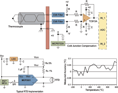 Adopting Si temp sensors in today’s electronics