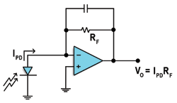 Op amps in front-end systems for CT