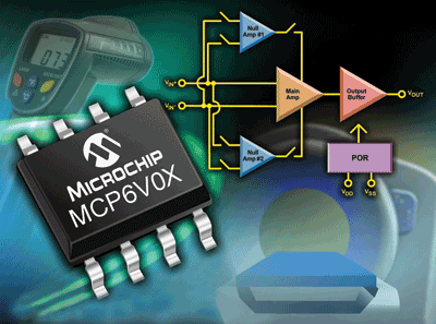Precision op amps