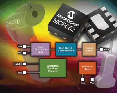 Op amps in front-end systems for CT