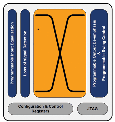 Key requirements for ultra high-definition television