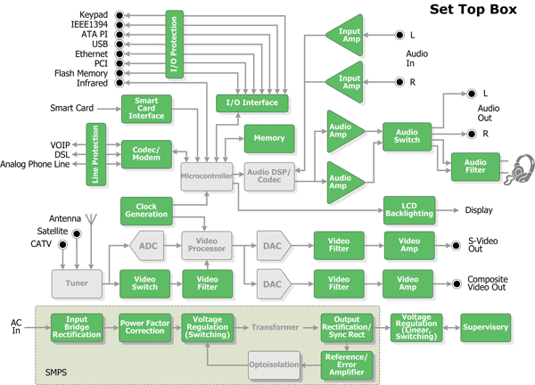 Multi benefits from multi-PLL programmable clocks