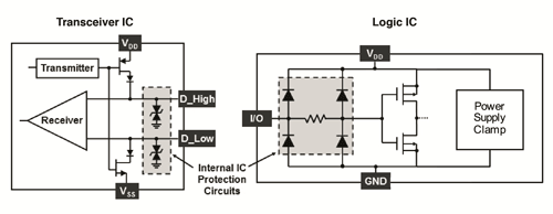 Matching ESD protection to process geometry