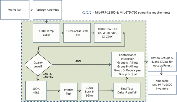 Multi benefits from multi-PLL programmable clocks