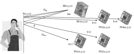 Proximity sensing for smarter mobile power management