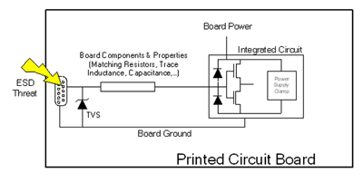 Matching ESD protection to process geometry