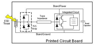 Matching ESD protection to process geometry