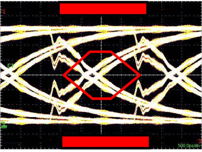 Matching ESD protection to process geometry