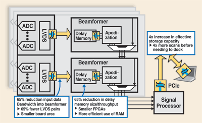 PRODUCT APPLICATION: Medical electronics