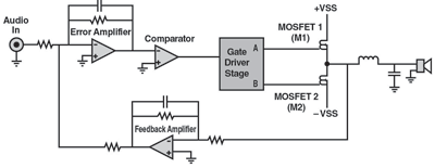 Class D amps in today’s high-power audio apps