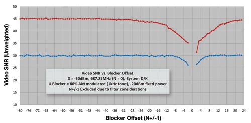 Selecting a silicon TV tuner for next-gen iDTV designs