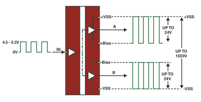 Class D amps in today’s high-power audio apps