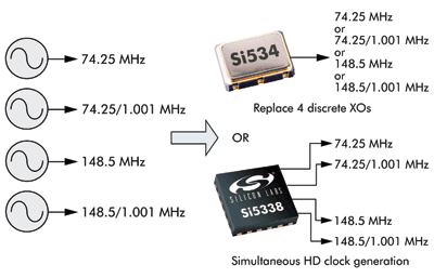 Timing and synchronization in broadcast video