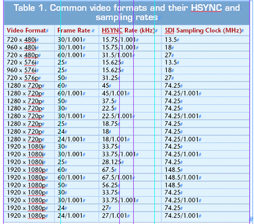 Timing and synchronization in broadcast video