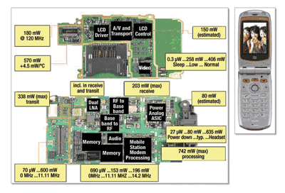 Software development on virtual platforms