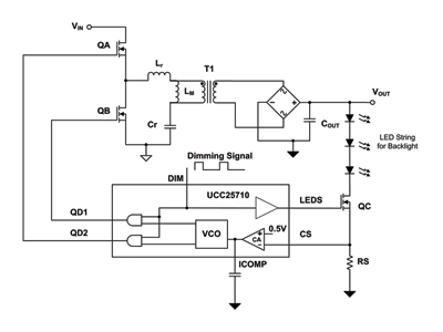 LLC LED driver design simplified