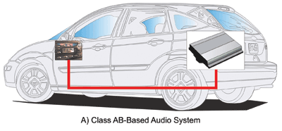 Enabling auto apps with Class D audio amps