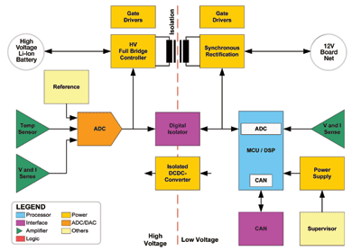 Electronic components for a greener world