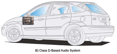 Enabling auto apps with Class D audio amps