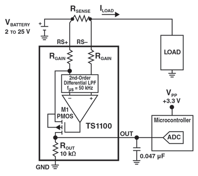 Redefining low power in current-sense amps