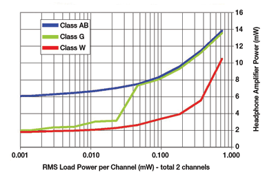 Knowledge is power in selecting audio DACs