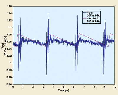 Simulate adaptive switching regulators using PSpice