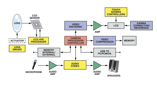 Lens drivers propel high-res cell phone cameras